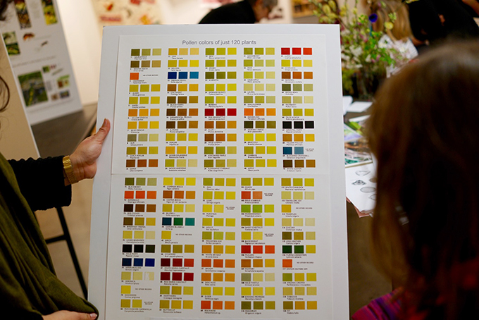 Pollen Color Chart Bees